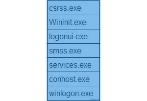 win10ʲôµģ޸