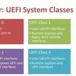 ʹUEFI+GPTLegacy+MBRװϵͳأ