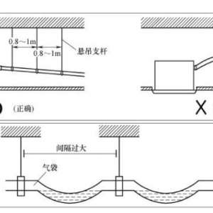 多联机空调冷凝水管的安装技巧分享