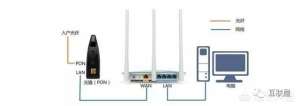 wifiǳ֡ӵ޷ʻһԼͺˣѭô ...
