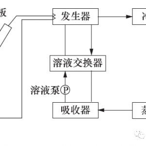 最新的制冷空调技术，维修工必看。。。。。。