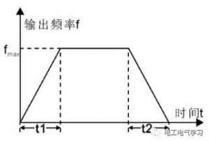 变频器的停止(停车)方式有哪些？