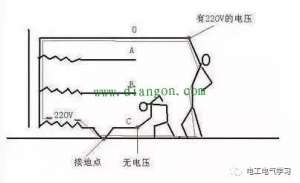 接地电网中造成零线带电故障原因大揭秘