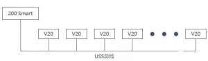 V20ƵS7-200 SMARTͨѶЭ