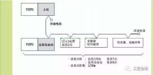 PLCͨѶ̣ʵʰ