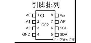 յEEPROM·Ϸ