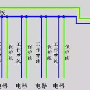 TN—C系统、TN—S系统、TN—C—S系统、TT系统原理