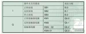 高级电工师傅教你从零开始学习PLC程序设计的经典应用