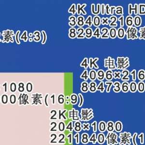 ѡ4K HDRҪעʲô