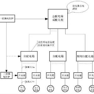 硢©硢©籣ϵͳοͼ