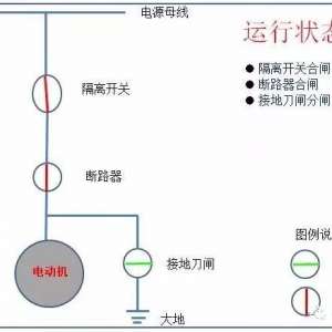 豸ĸ뿪ؼ·ںբ״̬ӵصբڷբ״̬