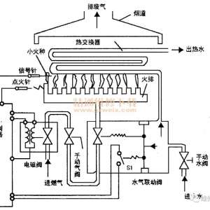 燃气热水器故障维修分享。