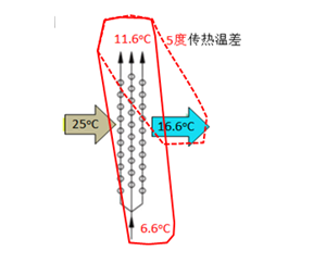 յѡ񹩻ˮ¶7-12Ϊʲô