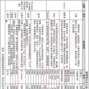 ʼǱƼ֮ʼǱĿ