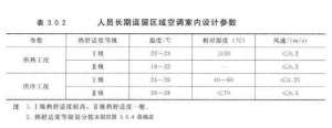 空调热负荷的计算