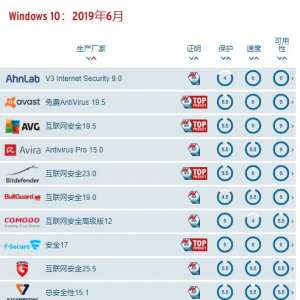Windows Defenderȷõķ