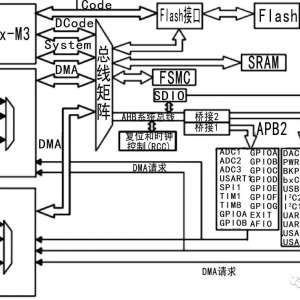51STM32Ƭ
