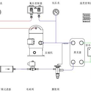 冷水机的工作原理、组成与故障分析~
