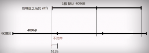 ʲôǹ̬Ӳ4K룿ô鿴ӲǷ4K룿