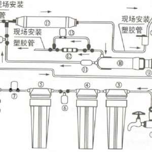 RO-50Gʹˮ⼰ϴ