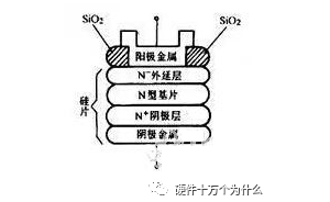 普通硅二极管与肖特基二极管究竟有何异同？ 怎样代换？
