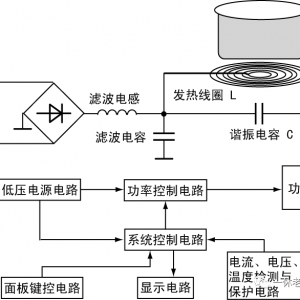 电磁炉各电路工作原理，故障现象维修