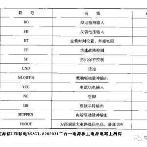 װҺҺĳ߽뷽 صԴά.NCP1396A