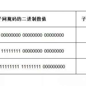 网络基础常识：IP地址、子网掩码、二进制
