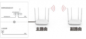 路由无线桥接图文教程，总有一天用得着