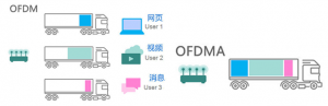 WiFi6·5Gʱ䣿