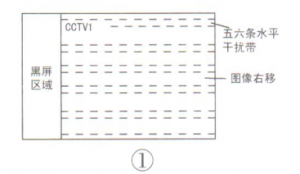 优冠“梦想家”31.5英寸液晶显示器图像异常故障检修