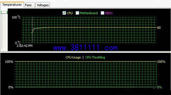 CPU֬ʲôãCPU֬𣿲Ϳ֬