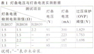 TP.VST69T.PB901һ̨LE32B510Xͻ󱳹һ¾Ϩά