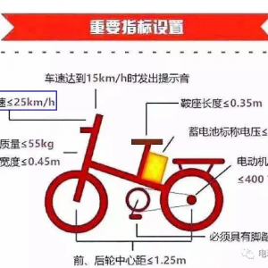 綯ʱ޶15km/h¹ǷڳͻٷʽӦ