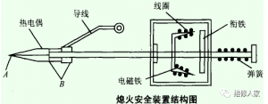 燃气热水器的工作原理与检修。