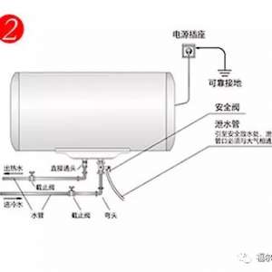 如何安装电热水器 电热水器安装图