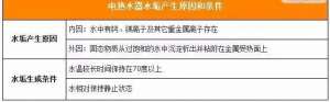 电热水器清除水垢的方法详细高清图解