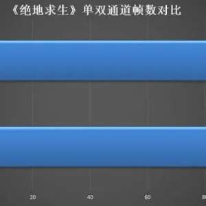 一条16GB内存比两条8GB内存性能差的原因