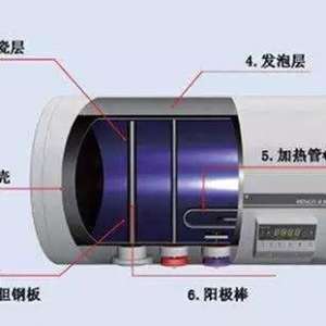 电热水器和燃气热水器哪个好?