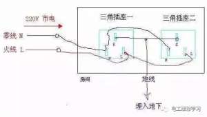 家里进线用几平方电线? 普通插座和空调插座用几平方的线?