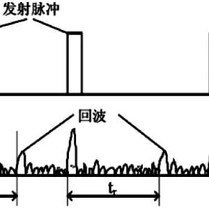 由北斗导航说到智能汽车自驾系统