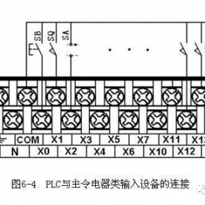PLC볣豸ӣͼĲï
