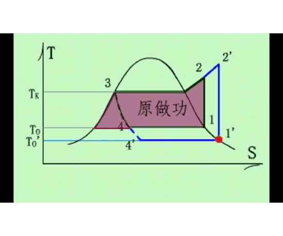 ϵͳ3⣡90%ʦû͸