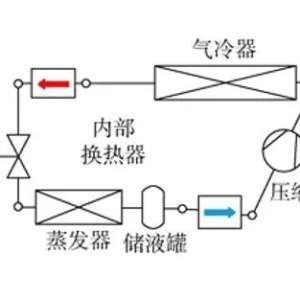 յص㼰ٽCO2綯յϵͳ