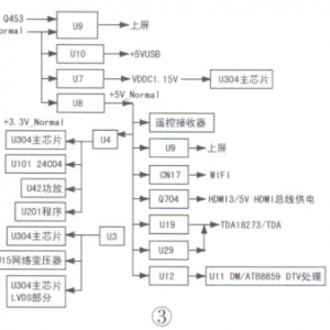 ά32E760A͵ӻȻά
