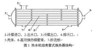 技术分析：壳管式换热器铜管缝隙为什么会腐蚀失效？