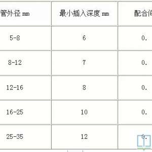 豸װά޺ӵά޷