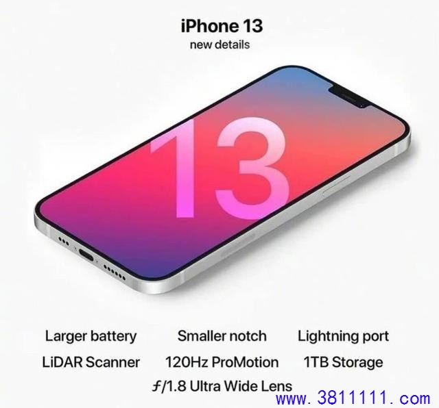 iPhone 13ȾͼС ͷ΢