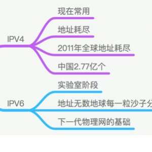 ˽IPַĸԼIPV4IPV6