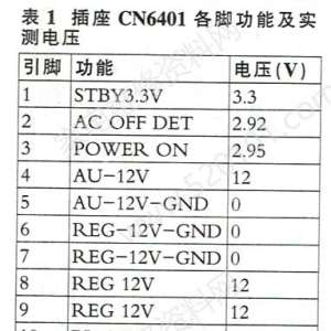 KLV-40BX420Һָʾ˸6εĹά